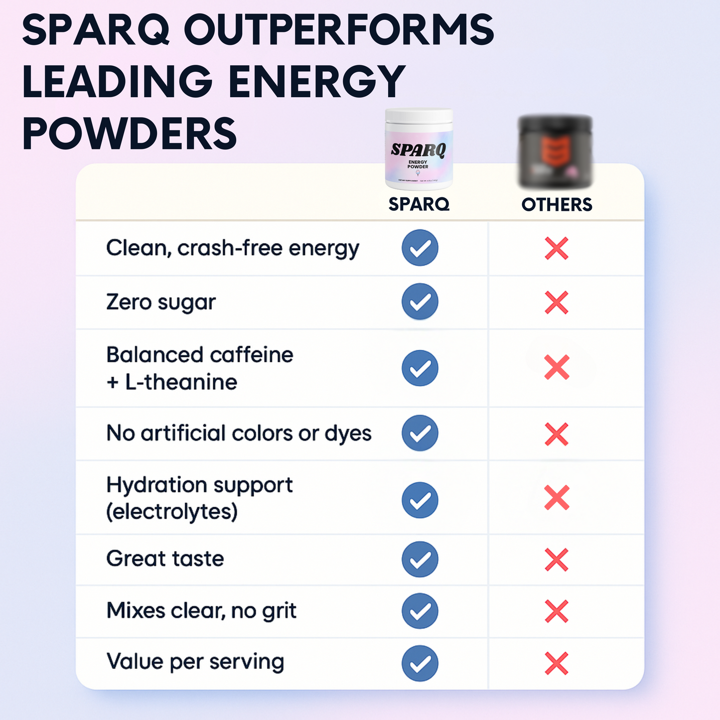 SPARQ Energy Powder - 30 Day Supply